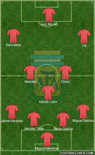 Argentina Formation 2016