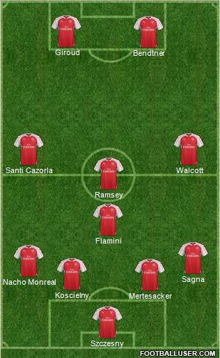 Arsenal Formation 2016