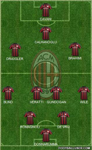 A.C. Milan Formation 2016