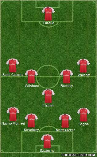 Arsenal Formation 2016