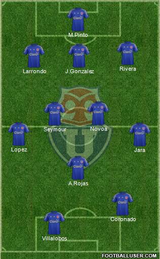 CF Universidad de Chile Formation 2016