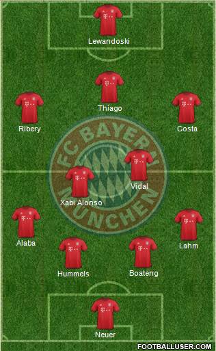 FC Bayern München Formation 2016