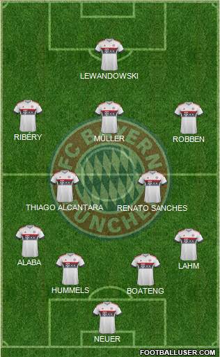 FC Bayern München Formation 2016