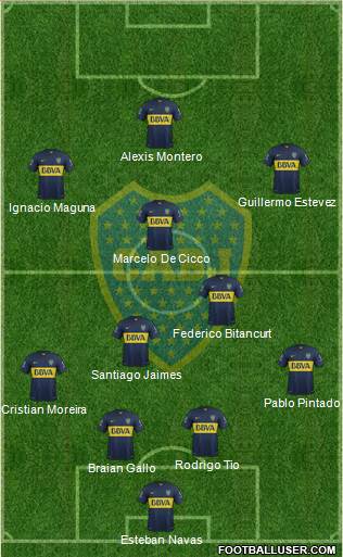 Boca Juniors Formation 2016
