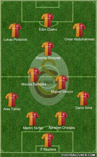 Galatasaray SK Formation 2016