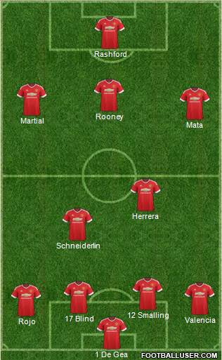 Manchester United Formation 2016