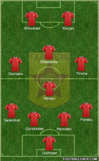 KF Partizani Tiranë football formation