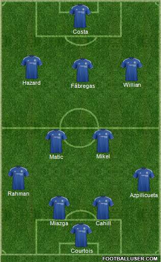 Chelsea Formation 2016