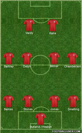 England Formation 2016