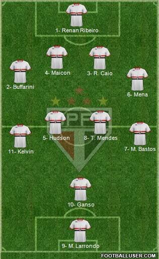 São Paulo FC Formation 2016