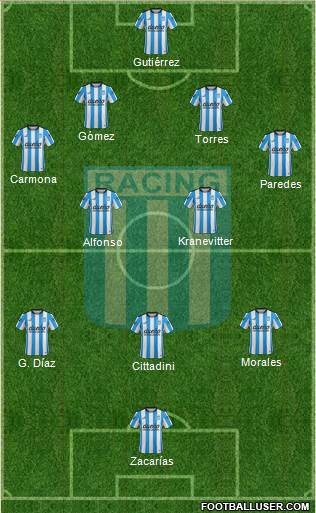 Racing Club Formation 2016
