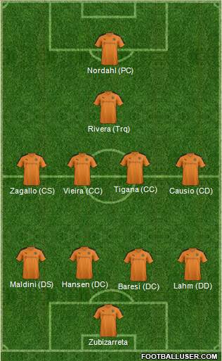 Wolverhampton Wanderers Formation 2016