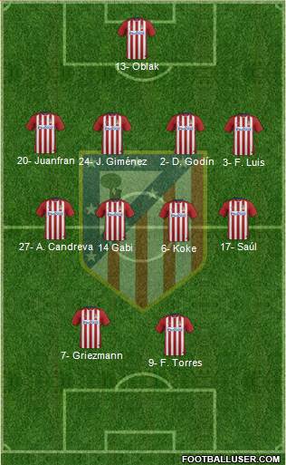C. Atlético Madrid S.A.D. Formation 2016