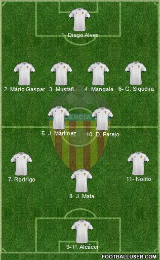 Valencia C.F., S.A.D. Formation 2016