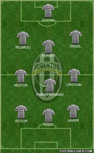 Juventus Formation 2016