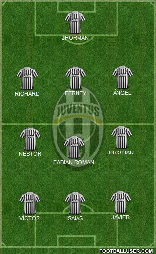 Juventus Formation 2016