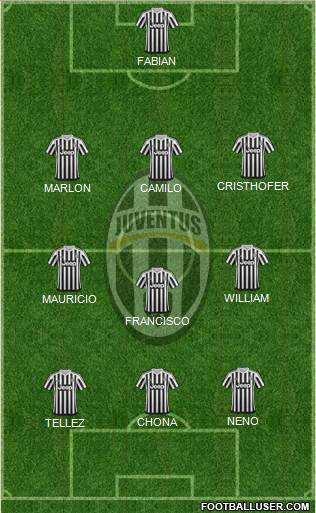 Juventus Formation 2016