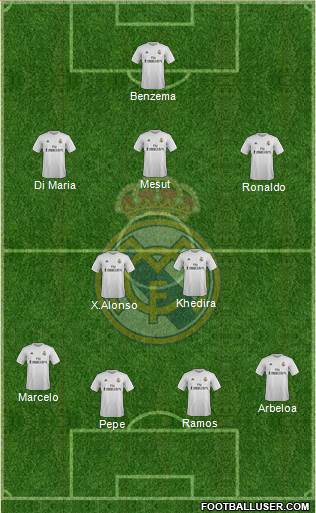 Real Madrid C.F. Formation 2016