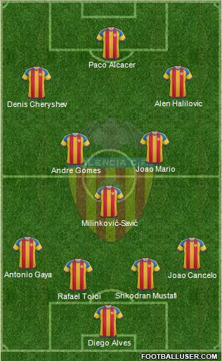 Valencia C.F., S.A.D. Formation 2016