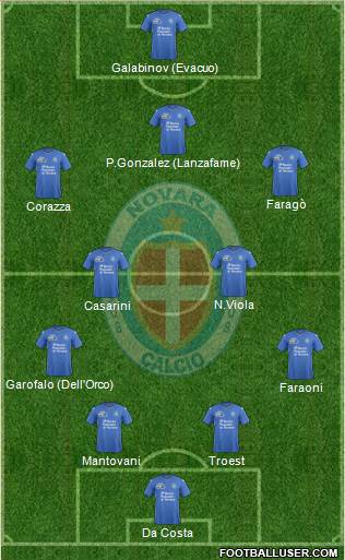 Novara Formation 2016
