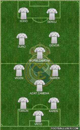 Real Madrid C.F. Formation 2016