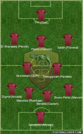 AS Roma Formation 2016