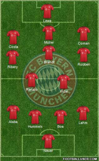 FC Bayern München Formation 2016