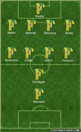 Norwich City Formation 2016