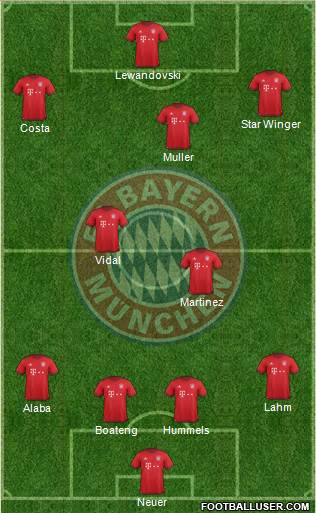 FC Bayern München Formation 2016
