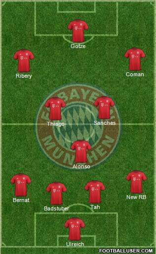 FC Bayern München Formation 2016