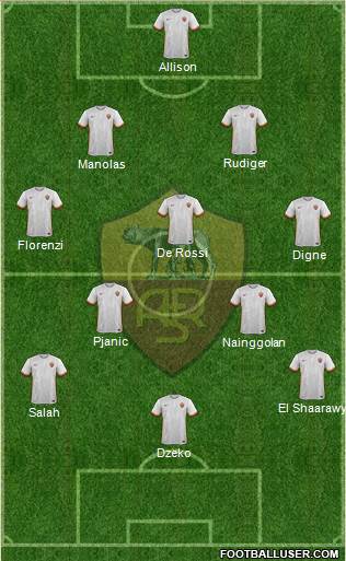 AS Roma Formation 2016