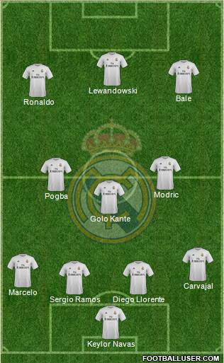 Real Madrid C.F. Formation 2016