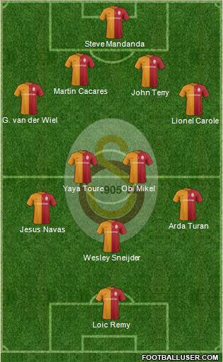 Galatasaray SK Formation 2016