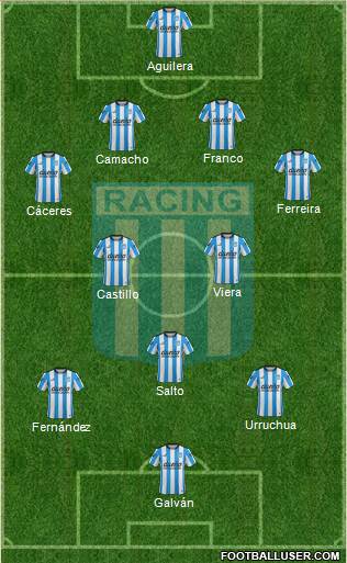 Racing Club Formation 2016