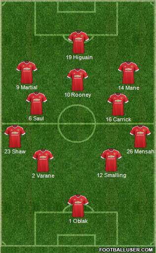 Manchester United Formation 2016