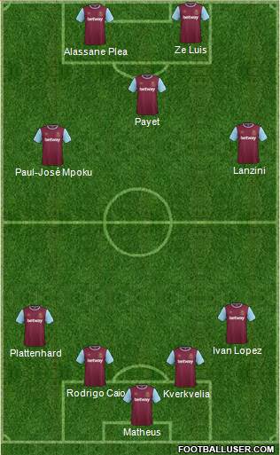West Ham United Formation 2016