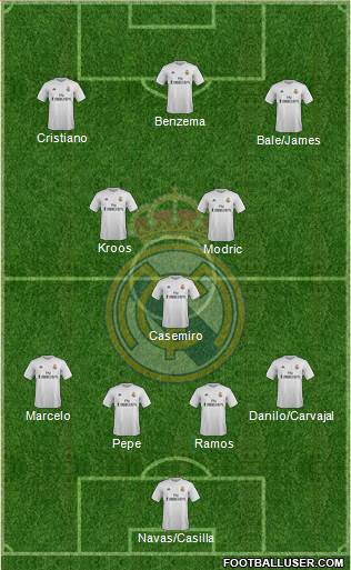Real Madrid C.F. Formation 2016