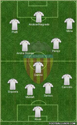 Valencia C.F., S.A.D. Formation 2016