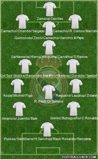 Real Madrid C.F. Formation 2016