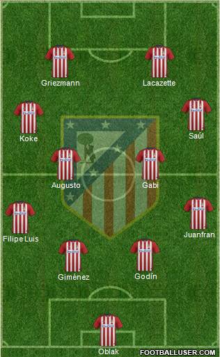 C. Atlético Madrid S.A.D. Formation 2016