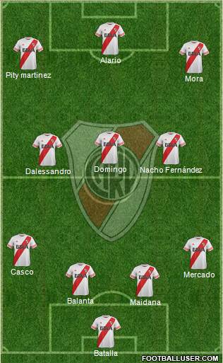 River Plate Formation 2016