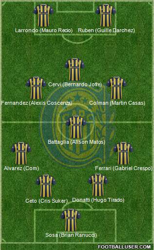 Rosario Central Formation 2016