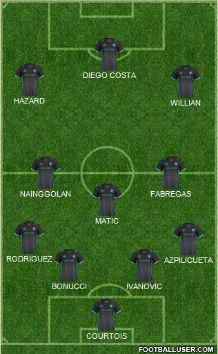 Sheffield Wednesday Formation 2016
