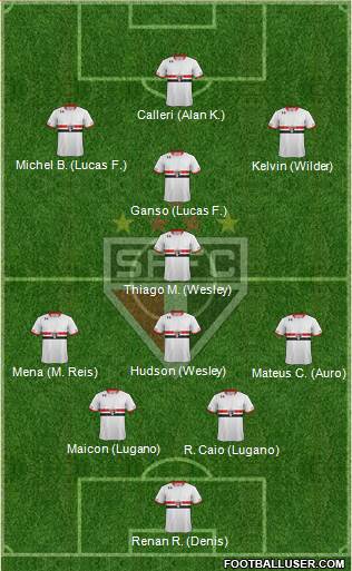 São Paulo FC Formation 2016
