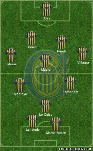 Rosario Central Formation 2016