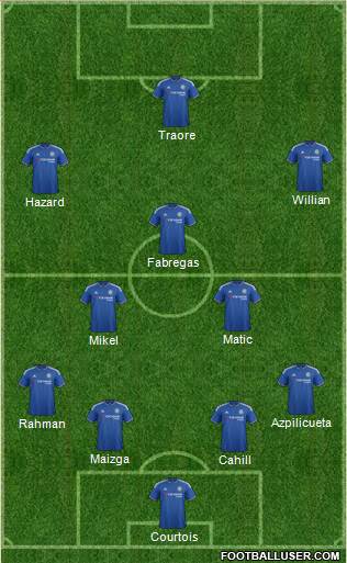 Chelsea Formation 2016