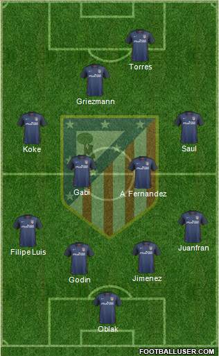 C. Atlético Madrid S.A.D. Formation 2016