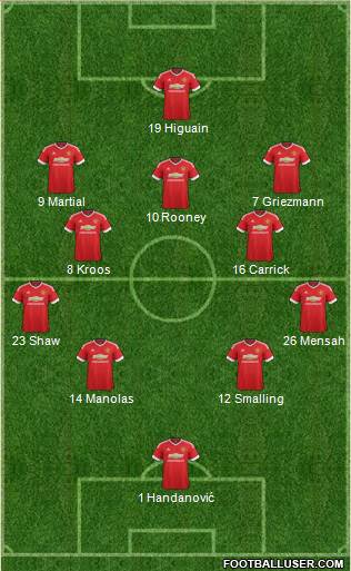 Manchester United Formation 2016
