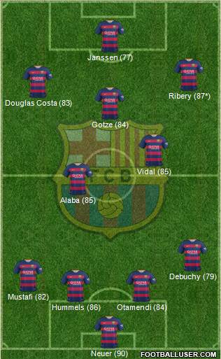 F.C. Barcelona Formation 2016