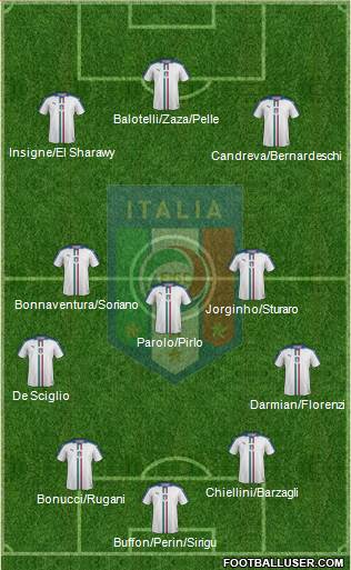 Italy Formation 2016